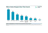 Online-Shoppers-Search-Statistic