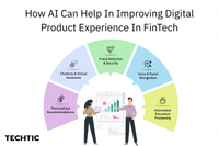 How AI Can Help In Improving Digital product Experience In FinTech.