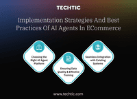 Implemantation strategies and best practices of AI Agents in ecommerce - Techtic